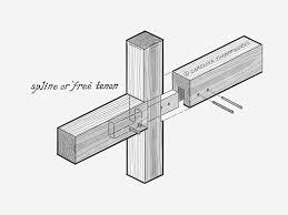 what is a timber frame carolina