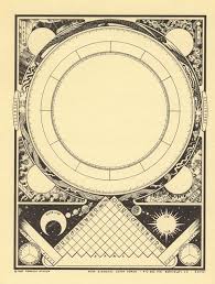 Astrology Chart Go Khloe