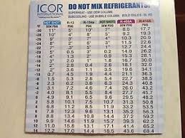 Details About Superheat Subcooling Temperature Pressure Chart Waterproof 12 Refrigerants