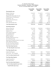 Sample Church Financial Statement St Catherine Of Siena