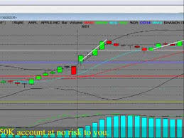 Stock Market Pre Market Action Aapl 3 Minute Chart Opening