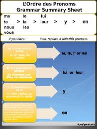 French Pronoun Grammar Summary Chart