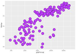 Chapter 26 Taking Control Of Qualitative Colors In Ggplot