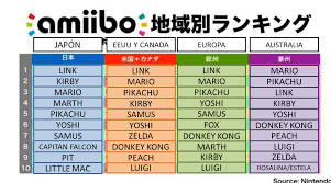 Amiibo Card Rarity Chart Official Breath Of The Wild