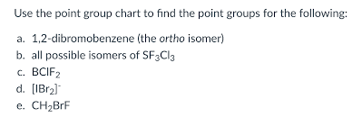 Solved Use The Point Group Chart To Find The Point Groups