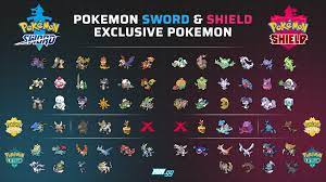 All the differences between Pokemon Sword and Shield - WIN.gg