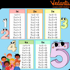 multiplication tables for kids learn