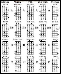 Bass Chords Chart In 2019 Bass Guitar Chords Acoustic
