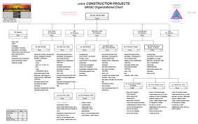 Qa Qc Organisation Chart Overview Qa Qc Construction