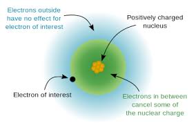 Effective Nuclear Charge Wikipedia