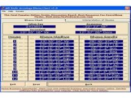 Bhava Chart Free Download And Software Reviews Cnet