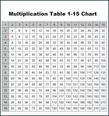 Usually, one set of numbers is written on the left column and another set is written as the top row. 6 Blank Printable Multiplication Chart 1 15 Times Table Pdf Multiplication Chart Multiplication Table Math Charts