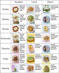 16 Studious Food Chart For Balanced Diet