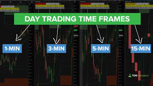 time frame is best for day trading