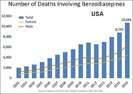 Benzodiazepine Wikipedia