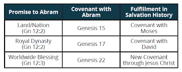 Abraham Part 1 Mobile Focus