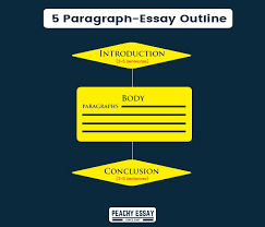 how to write a five paragraph essay