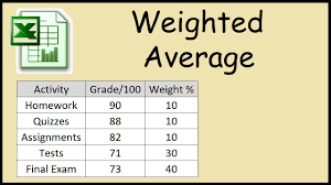 weighted average grade in excel