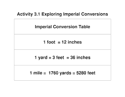 Miles To Steps Conversion Chart How To Convert Miles To