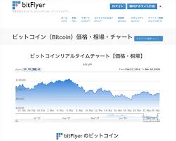 Bitflyer Cryptocurrency Exchange List