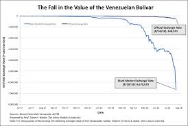 Venezuelas Great Bolivar Scam Nothing But A Face Lift