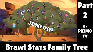At the moment, the game has 24 brawlers and growing. Brawl Stars Family Tree Youtube
