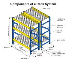 components of a pallet rack system