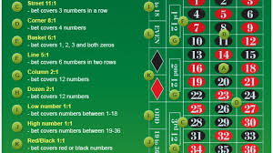 Fedex Roulette Five Of The Craziest Gambling Stories In
