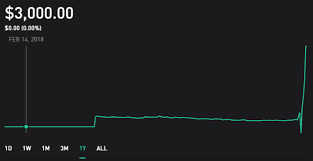 What Does Robinhoods Account Graph Represent Personal