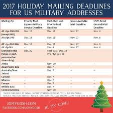 2017 Holiday Mailing Deadlines For Military Addresses