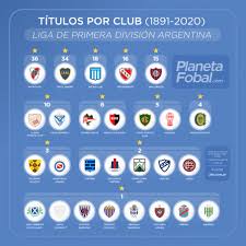 Calendario, resultados, posiciones y goleadores del fútbol argentino. Campeones Del Futbol Argentino 1891 2020 Primera Division Infografias