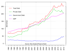 Economy Of New Zealand Wikipedia