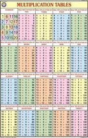 Multiplication Table For Mathematics Chart