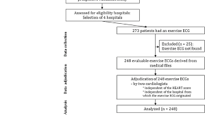 Patient Flow Chart Exercise Ecg Derivation Download