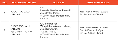 Track & trace your parcels, calculate postage prices, find a postcode, and waktu operasi pejabat pos di utc seluruh negara. Introduction To Shopee S Pos Laju Priority Lanes Shopee My Seller Education Hub