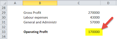 operating profit margin what is it