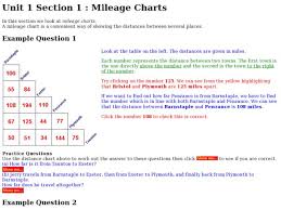 Mileage Charts Worksheet For 5th 6th Grade Lesson Planet