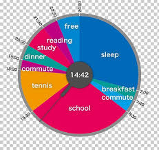 Pie Chart Circle Graph 24 Hour Clock Png Clipart 24hour