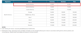 Korean Air Skypass Award Chart Changes Only 25k Miles To