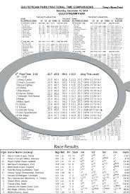 How To Use Fractional Charting Todays Racing Digest