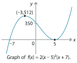 Which of the following expressions are polynomials in one variable and which are not. Content Polynomial Function Gallery