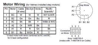 motors for velmex s