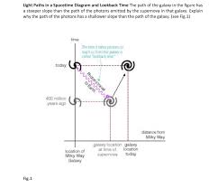 Solved Light Paths In A Spacetime Diagram And Lookback Ti