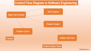 Data Flow Diagram Assignment Help Florio Potter Medium