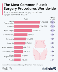 plastic surgery procedures
