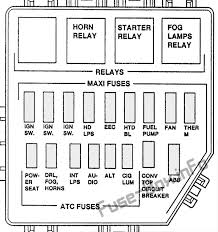 Secondary air injection (3.8l only). Under Hood Fuse Box Diagram Ford Mustang 1997 Fuse Box Ford Mustang Fuses