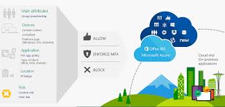 Conditional Access With Microsoft Intune Microsoft Docs