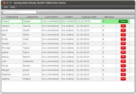 How To Present Spring Data Neo4j Nodes In A Javafx Tableview