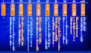 Dragon ball episodes and the three movies (can just follow the release order) dragon ball z episodes and the movies with the release orders. Dragon Ball Timeline Dragon Ball Wiki Fandom