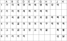 Alphabets Of Korean Language